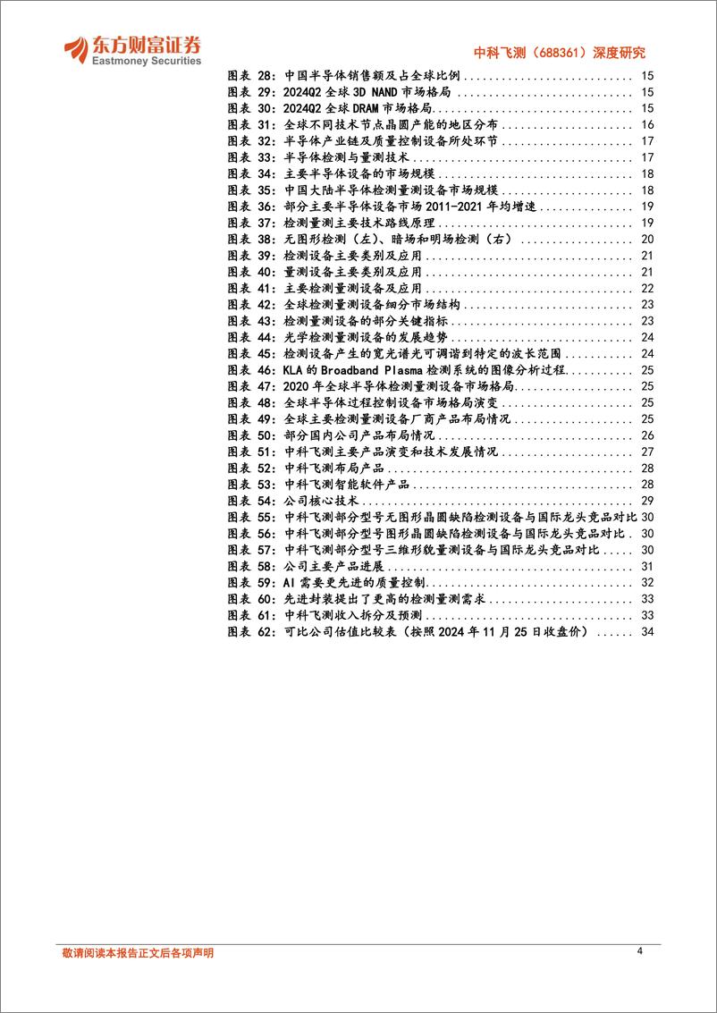 《中科飞测(688361)深度研究：检测量测设备国产替代正当时，国内领军者弹性巨大-241127-东方财富证券-36页》 - 第4页预览图