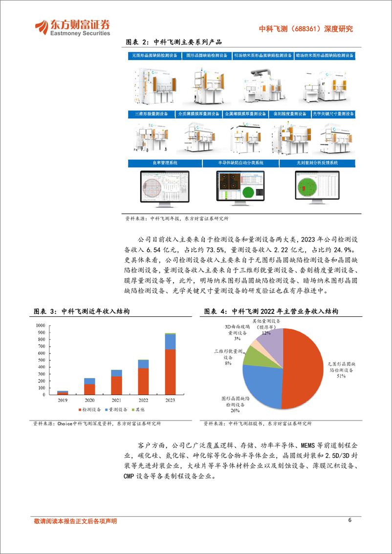 《中科飞测(688361)深度研究：检测量测设备国产替代正当时，国内领军者弹性巨大-241127-东方财富证券-36页》 - 第6页预览图