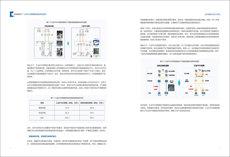 《华为_2024年电池制造工厂工业PON网络建设规范研究报告》 - 第5页预览图