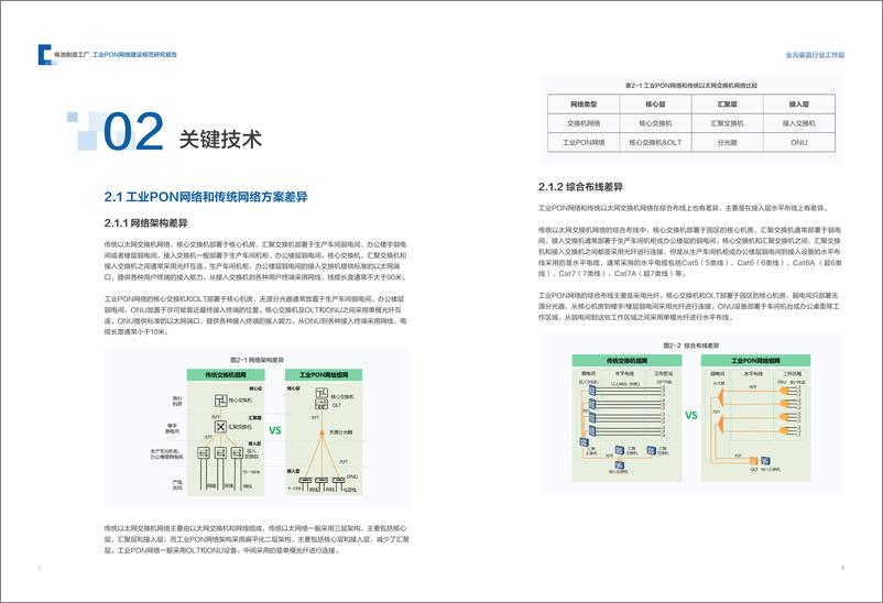 《华为_2024年电池制造工厂工业PON网络建设规范研究报告》 - 第6页预览图