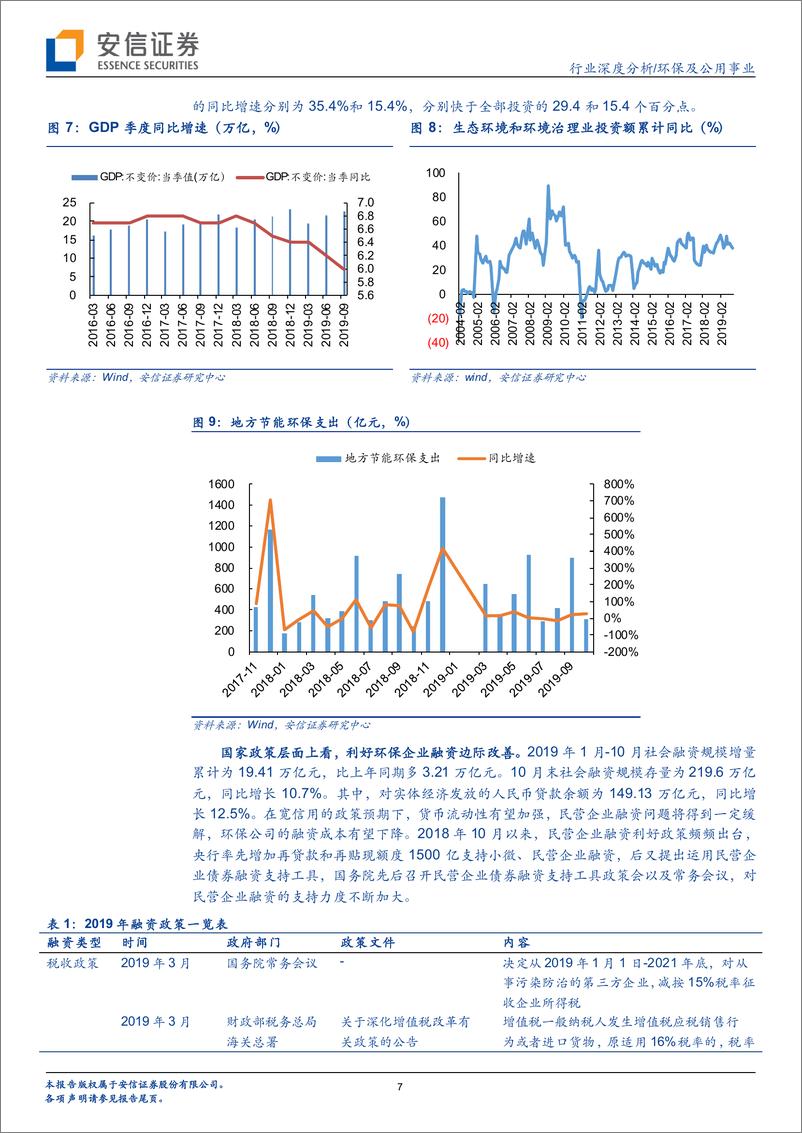 《环保行业2020年度投资策略：国资加持新时期，行业整合或提速-20191219-安信证券-35页》 - 第8页预览图