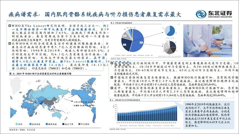 《医疗行业康复医疗深度系列：医保支付方式改革风口下，康复千亿蓝海市场初现-20230228-东北证券-55页》 - 第6页预览图