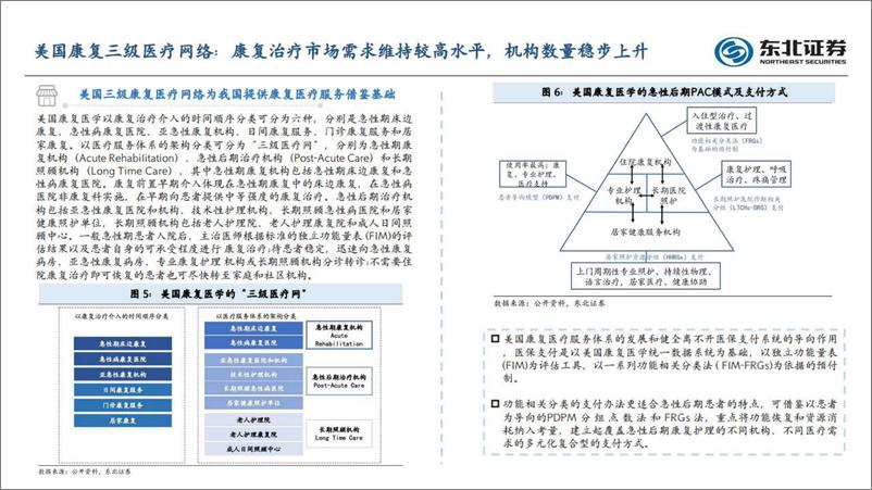 《医疗行业康复医疗深度系列：医保支付方式改革风口下，康复千亿蓝海市场初现-20230228-东北证券-55页》 - 第7页预览图