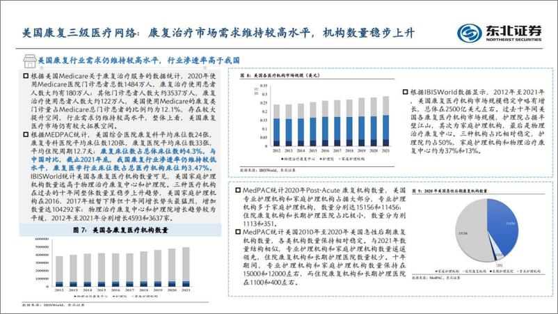 《医疗行业康复医疗深度系列：医保支付方式改革风口下，康复千亿蓝海市场初现-20230228-东北证券-55页》 - 第8页预览图