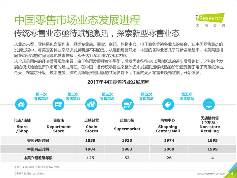 《2017年中国无人零售行业研究报告》 - 第4页预览图