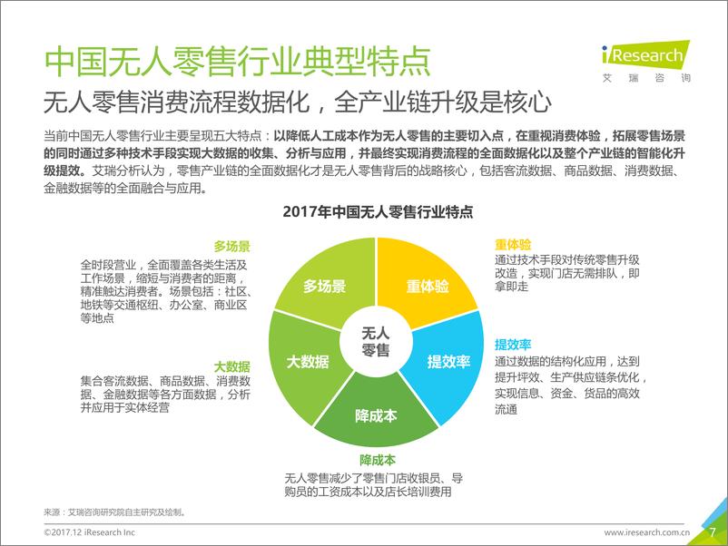 《2017年中国无人零售行业研究报告》 - 第7页预览图