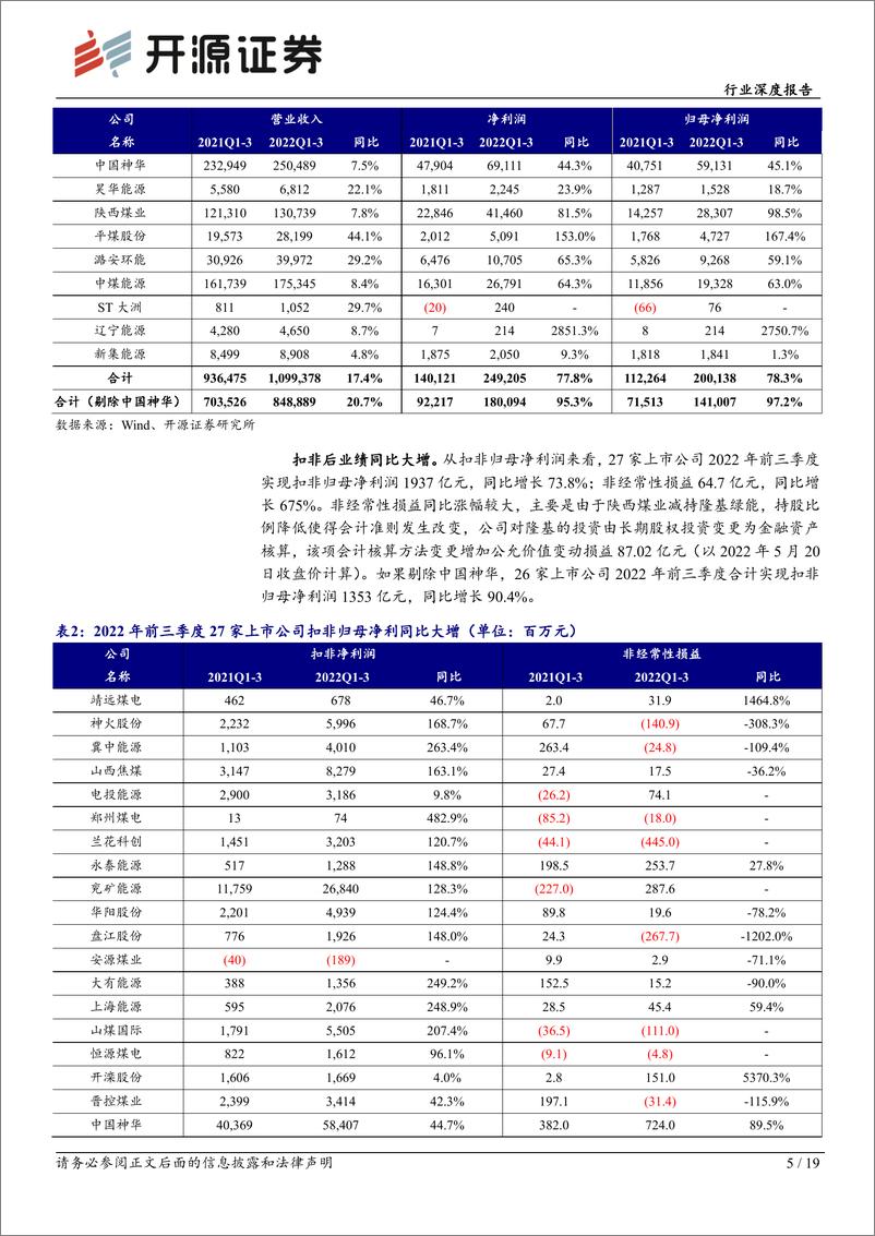 《煤炭开采行业深度报告：煤炭盈利水平大幅提升，板块配置价值凸显-20221107-开源证券-19页》 - 第6页预览图