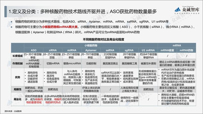 《众诚智库：2022年中国核酸药物行业短报告-14页》 - 第5页预览图