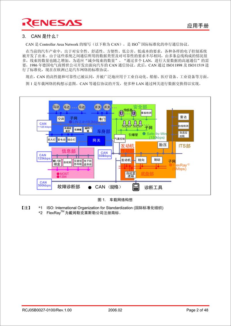 《CAN入门书》 - 第3页预览图