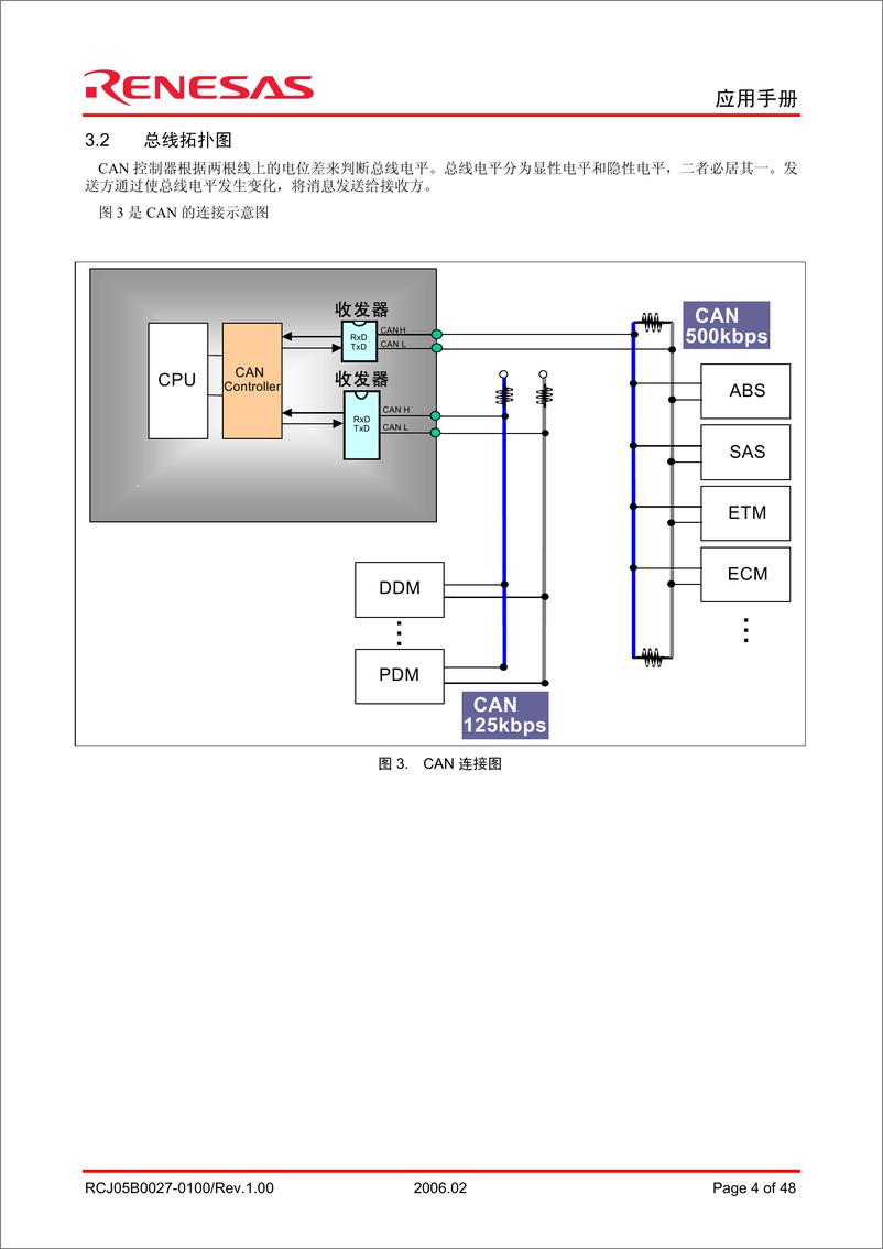 《CAN入门书》 - 第5页预览图