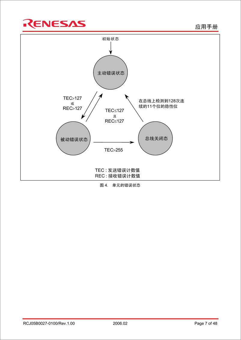 《CAN入门书》 - 第8页预览图