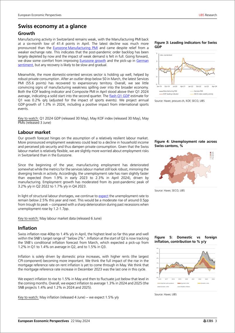 《UBS Economics-European Economic Perspectives _Switzerland quarterly All y...-108336571》 - 第3页预览图