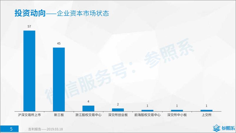 《参照系-吉利汽车供应商分析报告（附1523家主要供应商企业介绍）-2019.3-214页》 - 第6页预览图