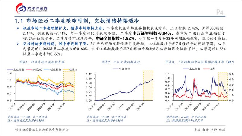 《证券行业24H1总结及近期行情展望：行在水穷处，坐看云起时-241010-太平洋证券-35页》 - 第4页预览图