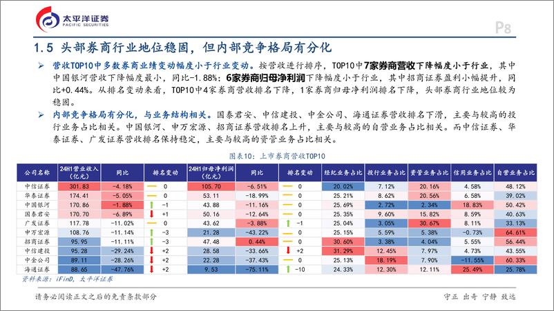 《证券行业24H1总结及近期行情展望：行在水穷处，坐看云起时-241010-太平洋证券-35页》 - 第8页预览图