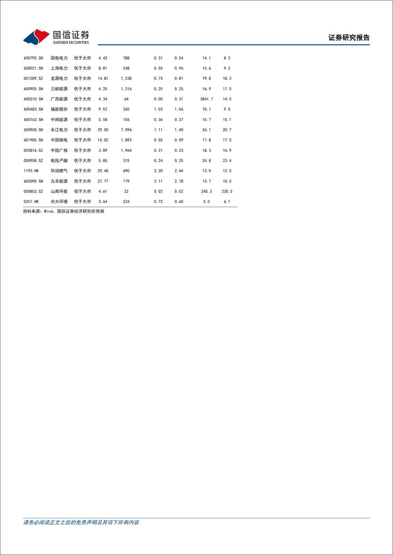 公用环保行业2025年1月投资策略：2024年全国碳市场配额交易及清缴工作顺利结束，《加快工业领域清洁低碳氢应用实施方案》发布-250106-国信证券-28页 - 第2页预览图