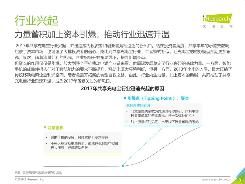 《2018年中国共享充电宝行业研究报告》 - 第5页预览图