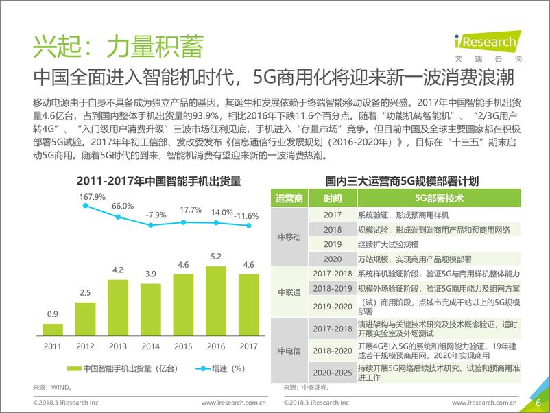 《2018年中国共享充电宝行业研究报告》 - 第6页预览图
