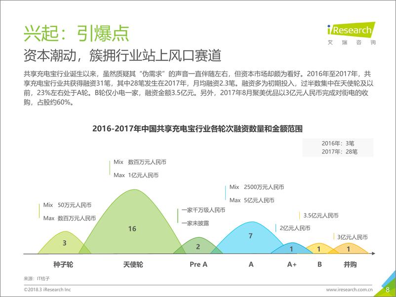 《2018年中国共享充电宝行业研究报告》 - 第8页预览图