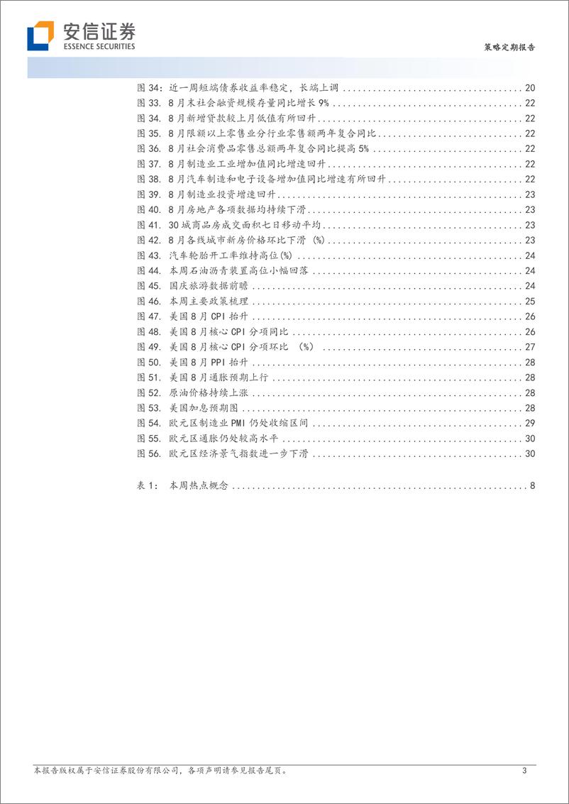 《赢在当下：从最后一跌到十月“攻”城-20230917-安信证券-32页》 - 第4页预览图