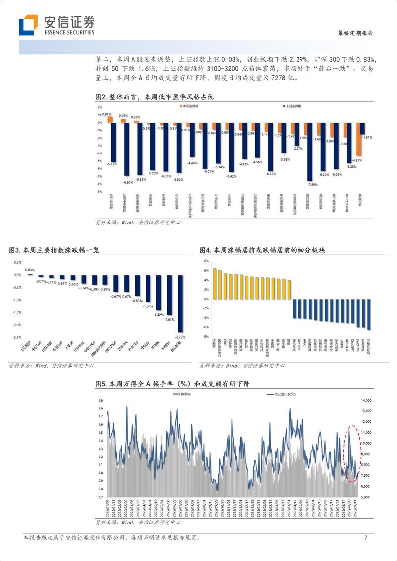 《赢在当下：从最后一跌到十月“攻”城-20230917-安信证券-32页》 - 第8页预览图