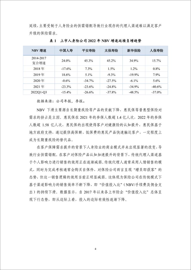 《国家金融与发展实验室-探索转型之路——2022年保险业回顾与展望-13页》 - 第7页预览图