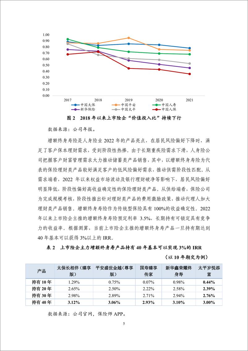 《国家金融与发展实验室-探索转型之路——2022年保险业回顾与展望-13页》 - 第8页预览图
