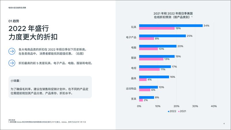 《电商业务运营解读-61页》 - 第5页预览图