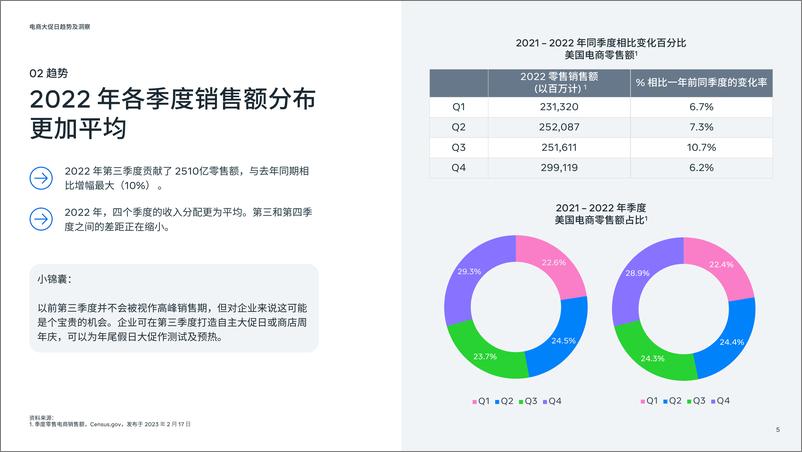 《电商业务运营解读-61页》 - 第6页预览图