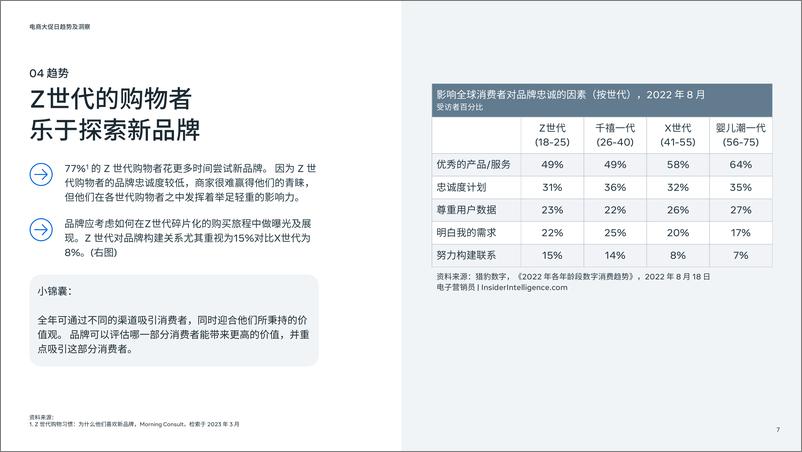 《电商业务运营解读-61页》 - 第8页预览图