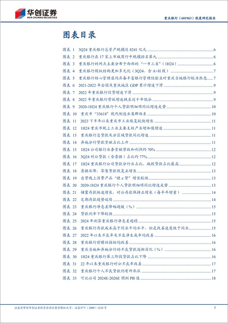 《重庆银行(601963)深度研究报告：区域经济转型升级系列(三)，基本面处改善通道，享区域战略红利-241228-华创证券-22页》 - 第5页预览图