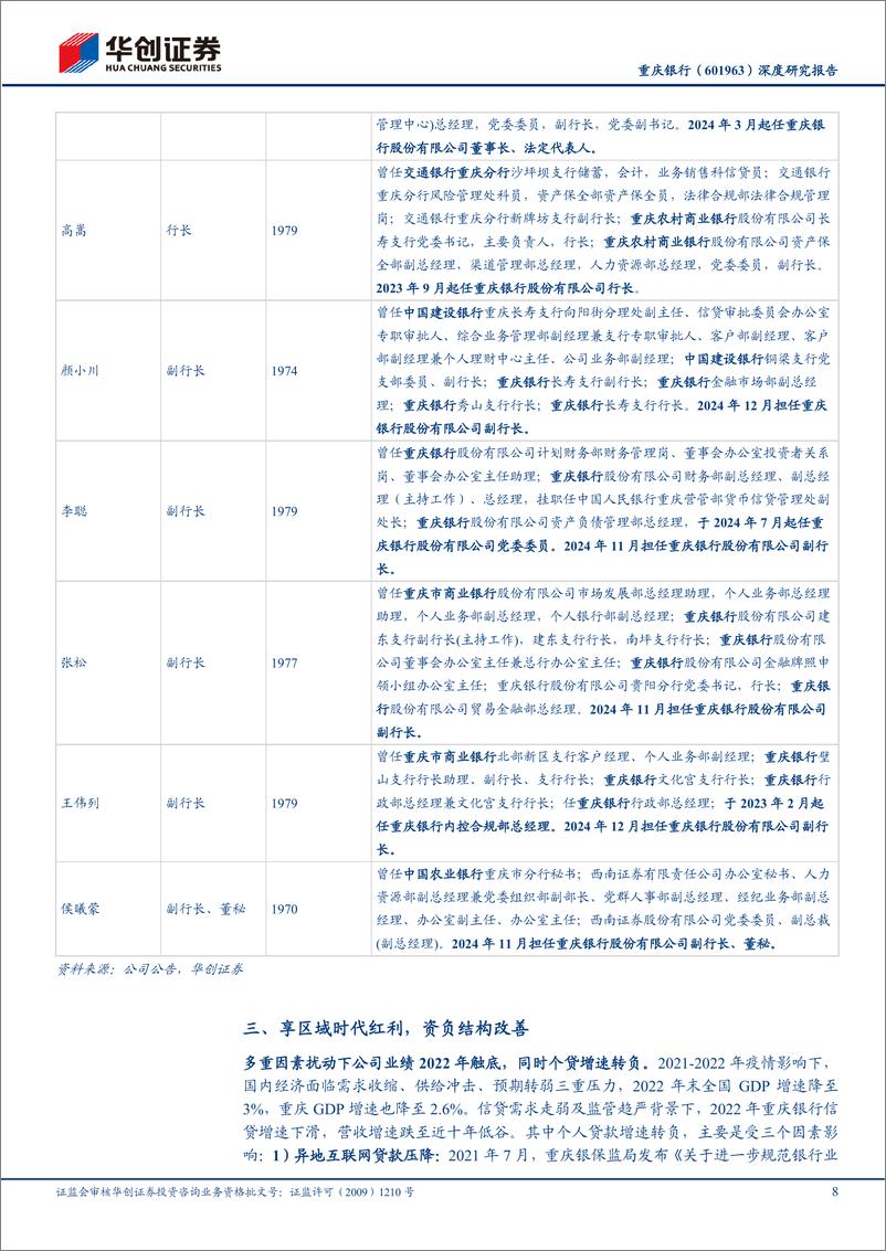 《重庆银行(601963)深度研究报告：区域经济转型升级系列(三)，基本面处改善通道，享区域战略红利-241228-华创证券-22页》 - 第8页预览图