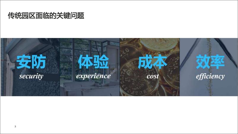 《2023智慧园区技术方案》 - 第3页预览图