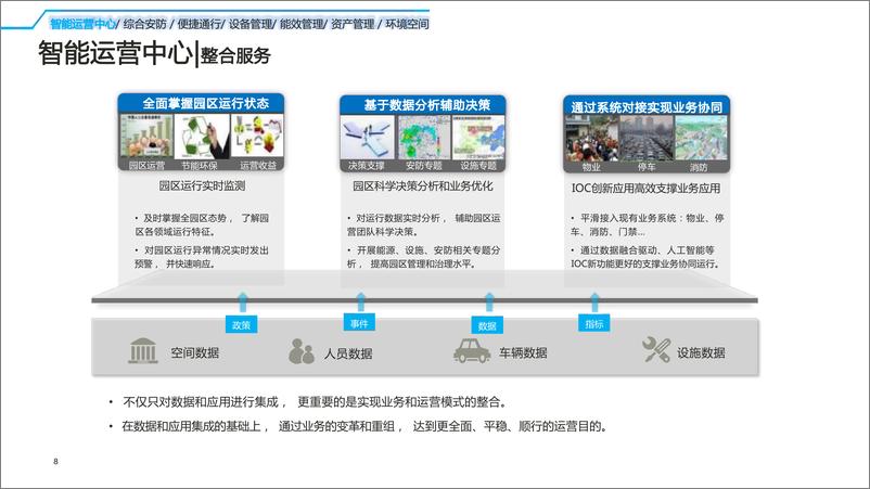 《2023智慧园区技术方案》 - 第8页预览图