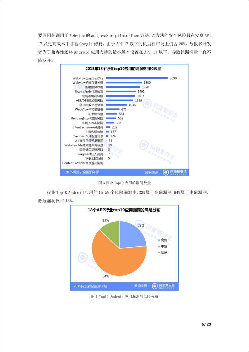 《2015移动安全漏洞年报》 - 第7页预览图