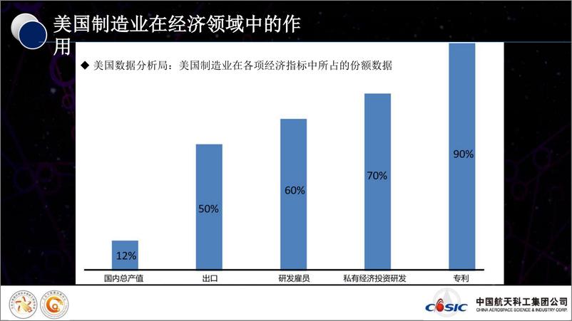 《中国航天科工_制造全寿命周期管理中的数据与数据资产管理》 - 第8页预览图