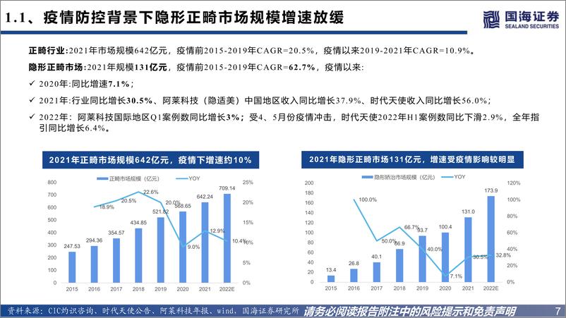 《隐形正畸行业深度报告：“降价+渠道下沉”驱动渗透率提升，隐形正畸稳健增长-20221124-国海证券-45页》 - 第8页预览图