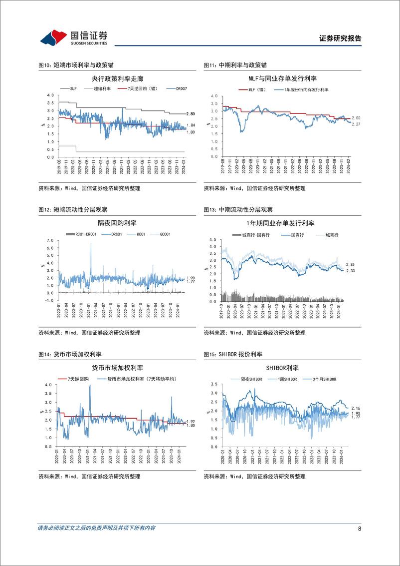 《货币政策与流动性观察：资金利率温和回升-240326-国信证券-14页》 - 第8页预览图