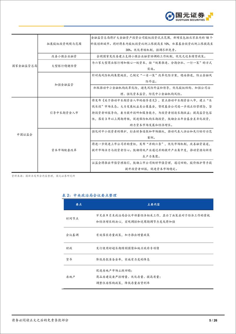 《策略研究报告：迈向繁荣新起点，本轮行情下的三条投资线索-241007-国元证券-26页》 - 第5页预览图