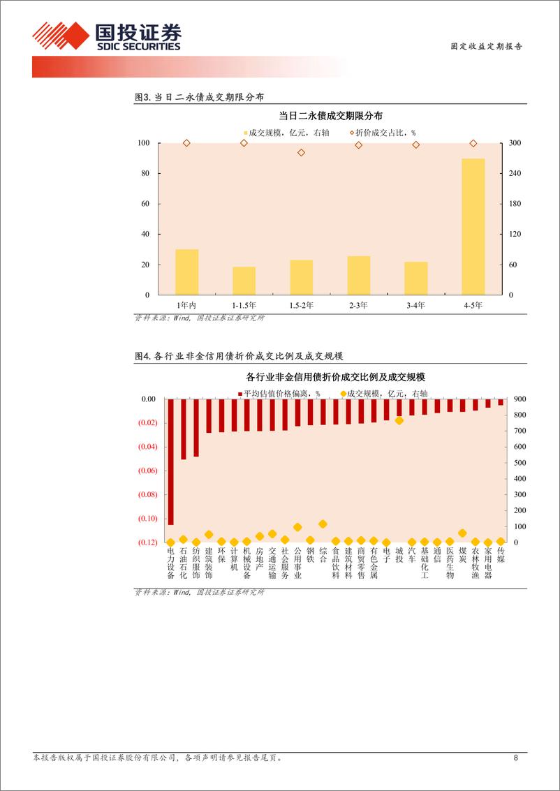 《12月17日信用债异常成交跟踪-241217-国投证券-10页》 - 第8页预览图