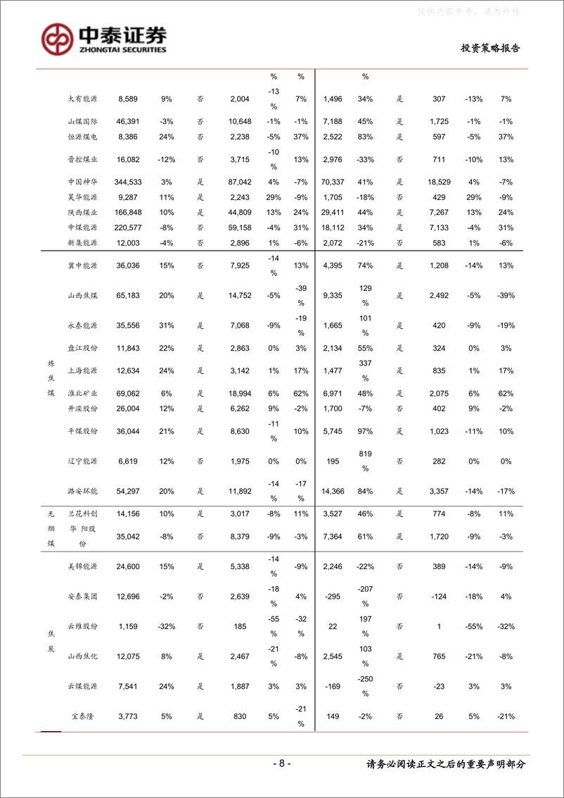 《中泰证券-煤炭行业中期策略：消费旺季将至，煤价有望上攻-230510》 - 第8页预览图