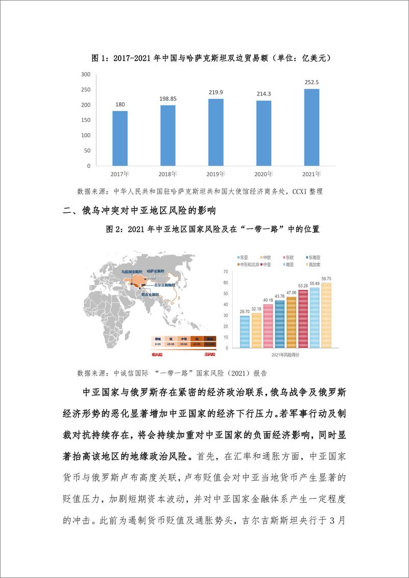 《中诚信-俄乌冲突对“一带一路”倡议的影响及应对-中亚篇-6页》 - 第3页预览图