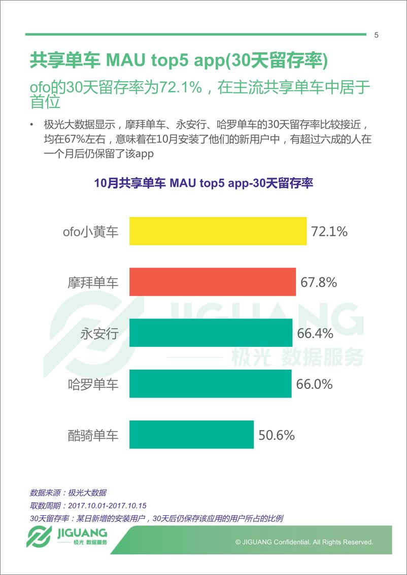 《主流共享单车app 10月报告》 - 第5页预览图