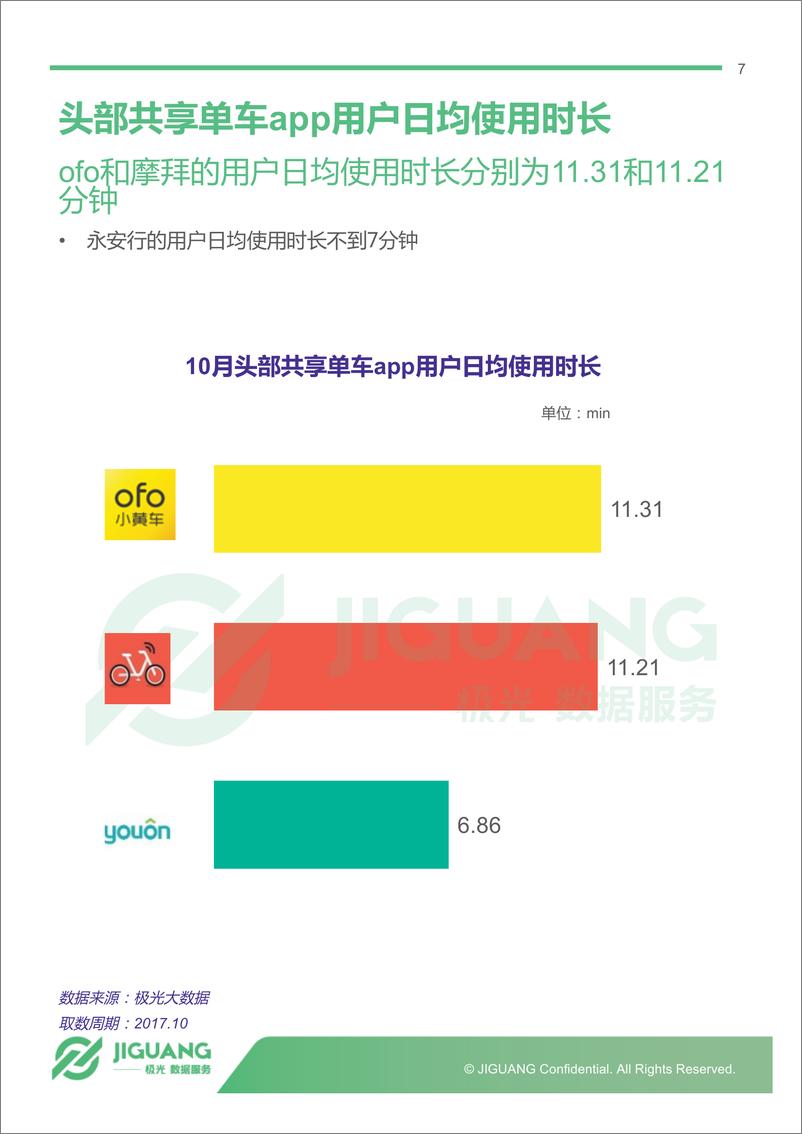 《主流共享单车app 10月报告》 - 第7页预览图