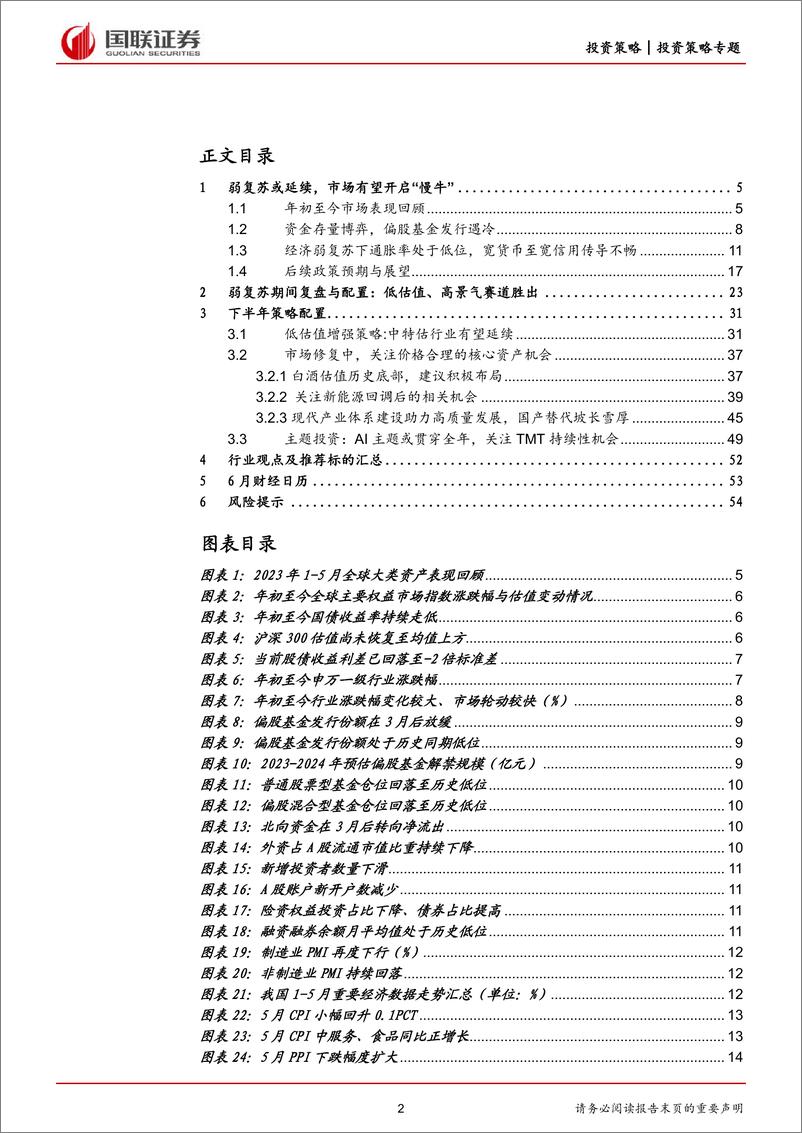 《2023年下半年投资策略：慢复苏下市场或开启“慢牛”-20230621-国联证券-55页》 - 第3页预览图