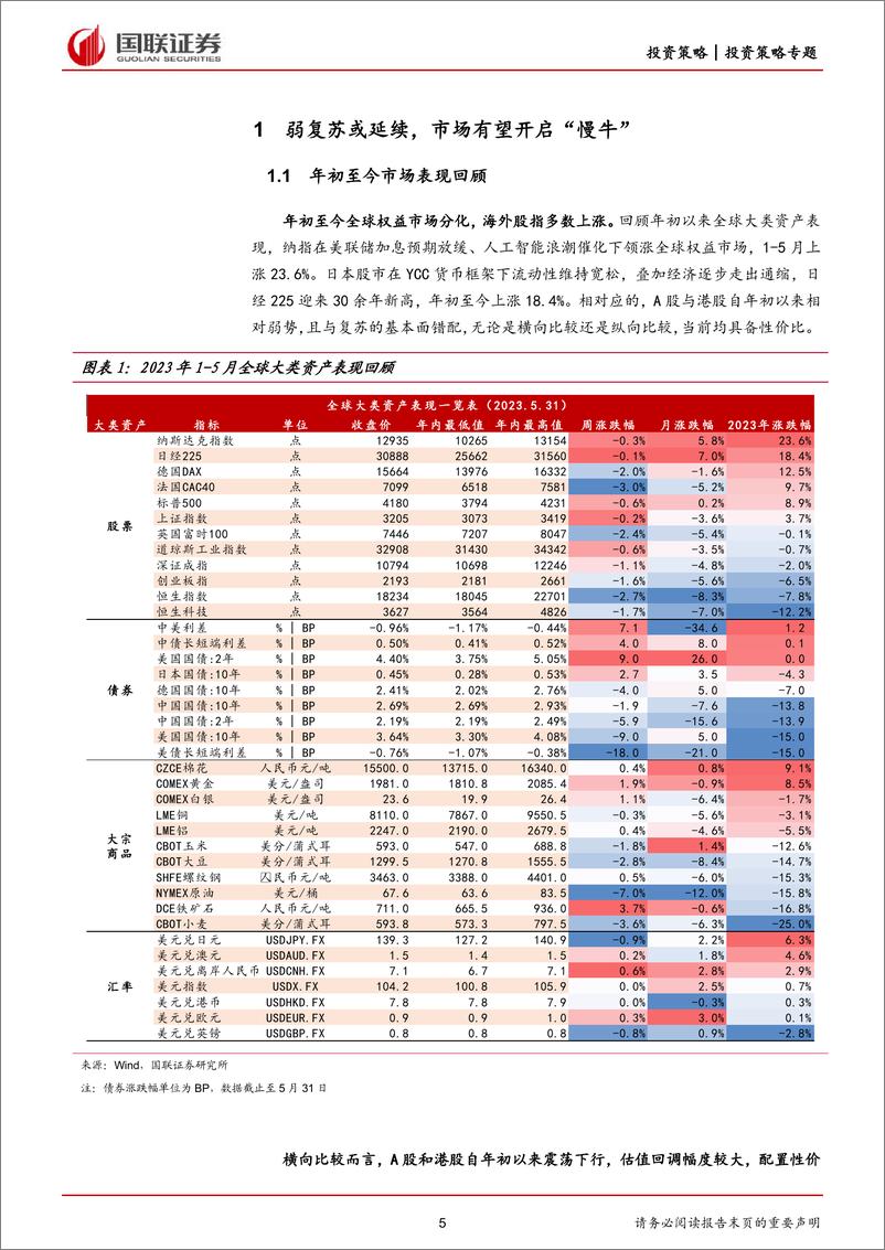 《2023年下半年投资策略：慢复苏下市场或开启“慢牛”-20230621-国联证券-55页》 - 第6页预览图