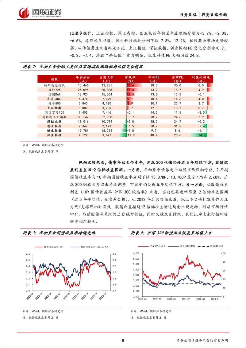 《2023年下半年投资策略：慢复苏下市场或开启“慢牛”-20230621-国联证券-55页》 - 第7页预览图