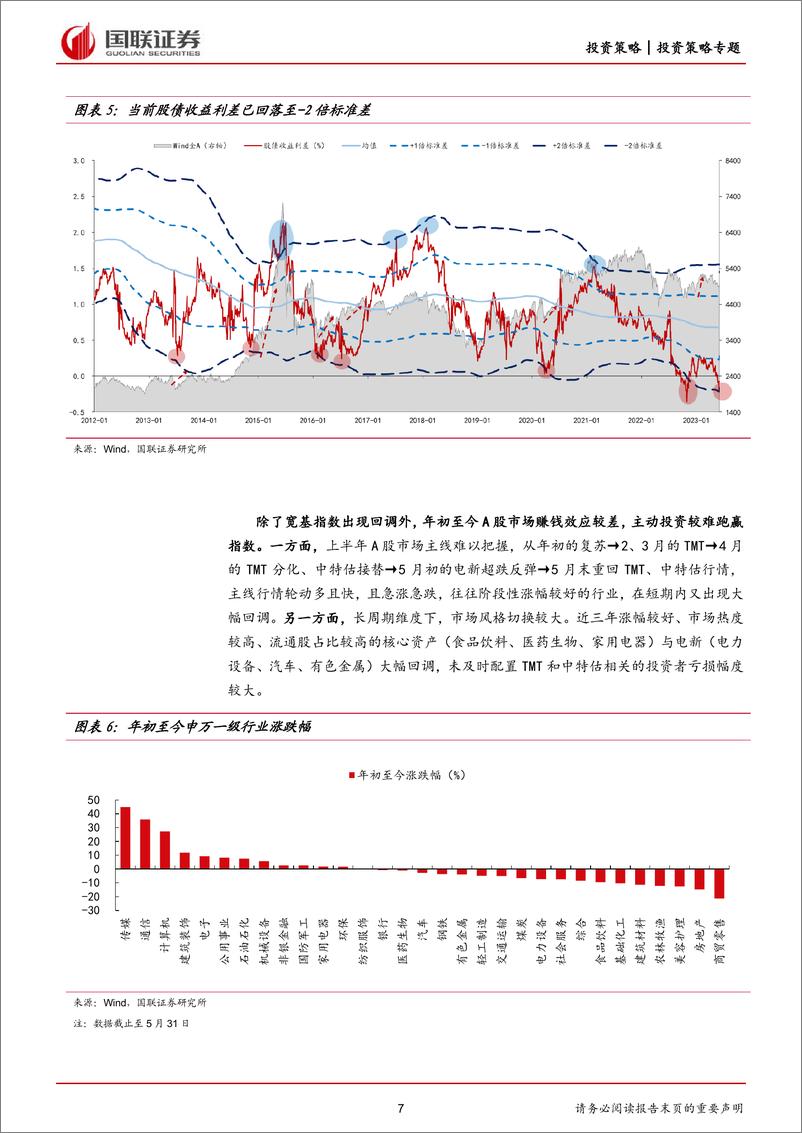 《2023年下半年投资策略：慢复苏下市场或开启“慢牛”-20230621-国联证券-55页》 - 第8页预览图