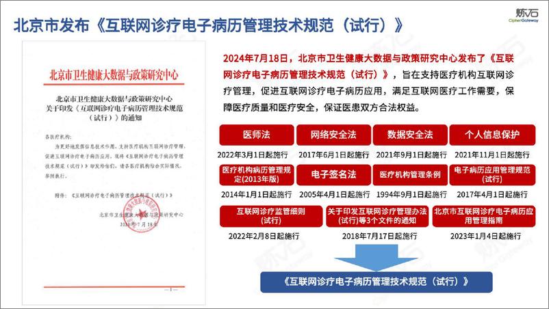 《图解_互联网诊疗电子病历管理技术规范_报告-炼石网络》 - 第3页预览图