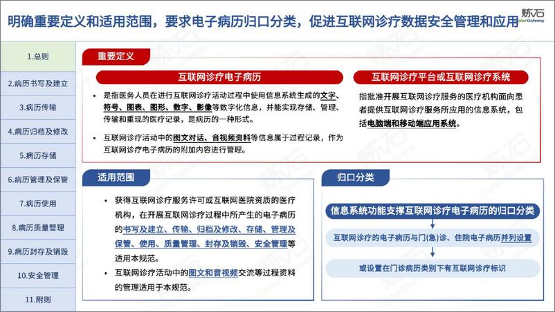 《图解_互联网诊疗电子病历管理技术规范_报告-炼石网络》 - 第7页预览图